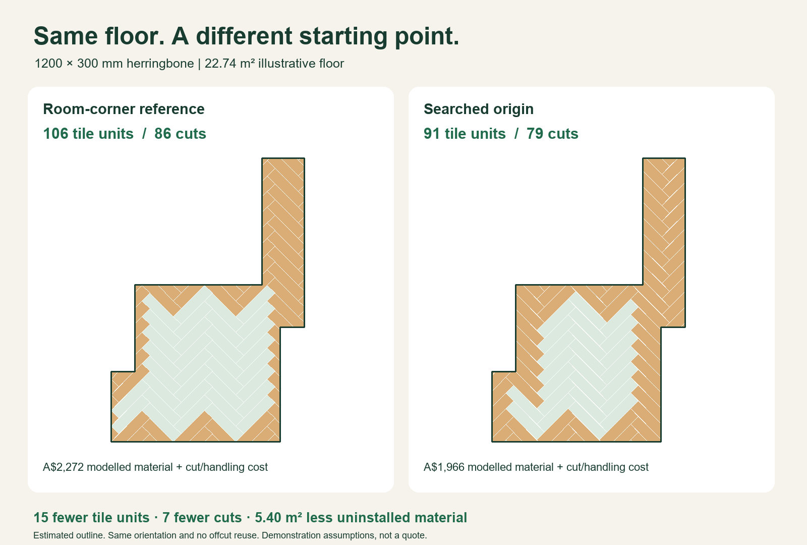 Tile Layout Calculation Method & Limits | TileOptimizer